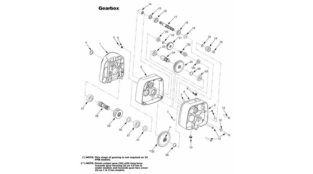 Coffing Hoists | American Crane