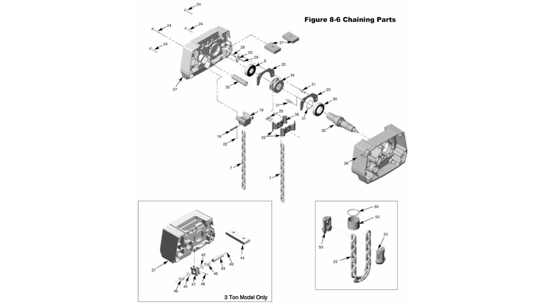 Coffing Hoists | American Crane